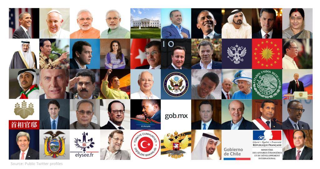 Studi Global Burson-Marsteller - Jokowi, Salah Satu Pemimpin Dunia Paling Efektif di Twitter