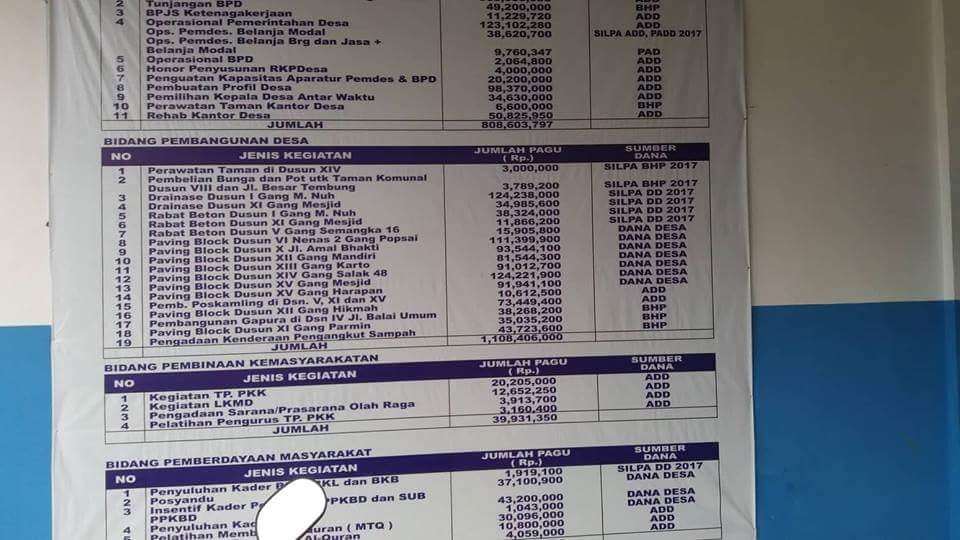 Pembangunan di Desa Tembung Banyak Dilakukan Kontraktor