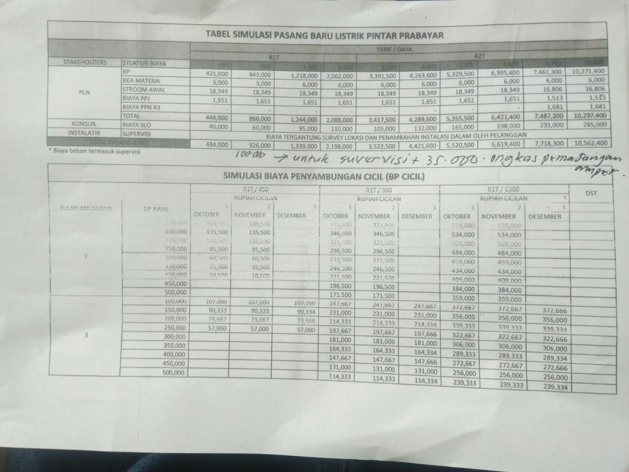 Kecamatan Putri Betung Akan Beralih dari PLTMH Ke PLN