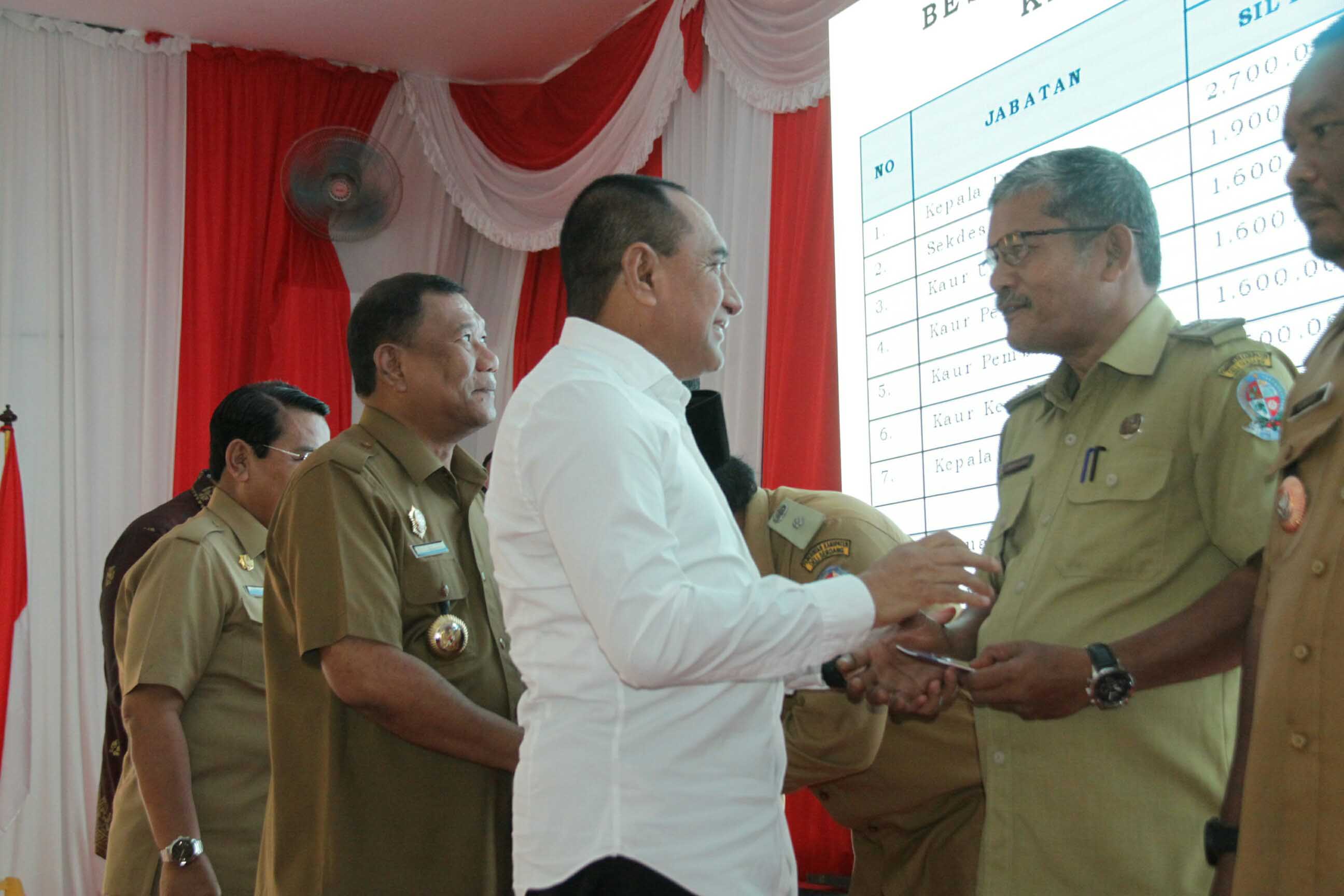 Bupati : Masyarakat Ingin Kehidupan Lebih Baik