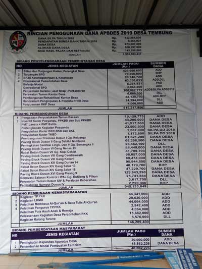 Kades Tembung Misman Diduga Mainkan Dana Desa, Banyak Pekerjaan Fiktif dan Dikerjakan Rekanan