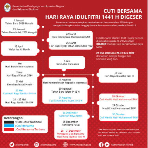 Dampak Wabah Pandemi Covid-19, Cuti Hari Raya Idulfitri Diakhir Tahun