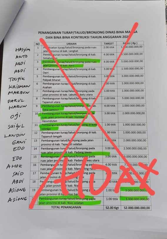 Beredarnya Kaplingan Proyek di Dinas BMBK Sumut, Effendy Pohan : 