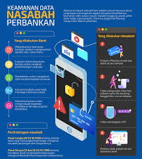 Menjaga Kepercayaan Nasabah Adalah Yang Utama Dalam Dunia Perbankan