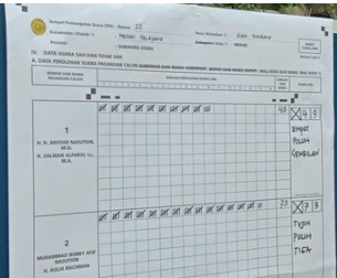 Perhitungan Suara, Bobby Afif Nasution-Aulia Rachman 73. Akhyar Nasution-Salman Alfarisi 49 di TPS Tasbih