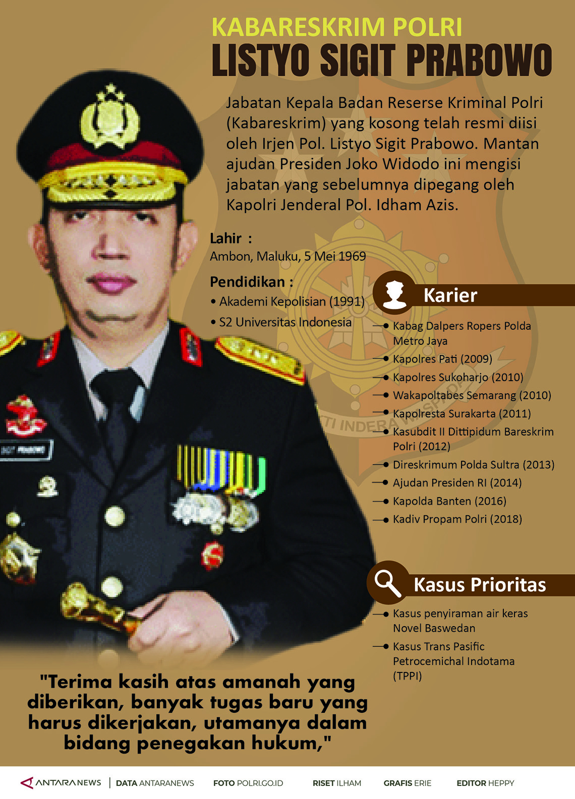 Profil Listyo Sigit, Mantan Ajudan Jokowi