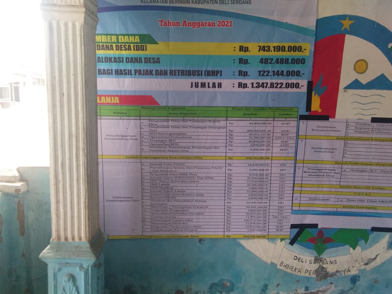 Dana Normalisasi Jalan Protokol dan Desa Siaga Pencegahan Covid 19 di Desa Serdang Dipertanyakan
