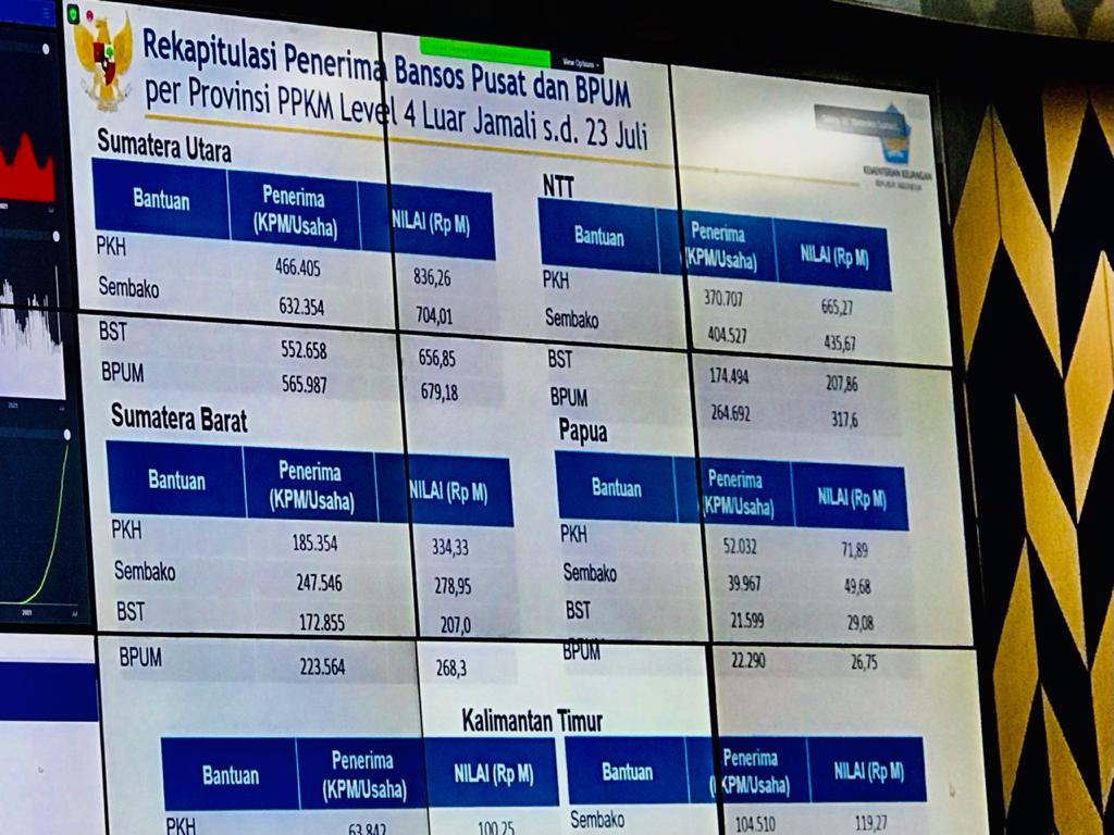 Bobby Nasution Sampaikan Minimnya Cadangan Vaksin pada Rapat Evaluasi PPKM Level IV di Luar Jawa-Bali