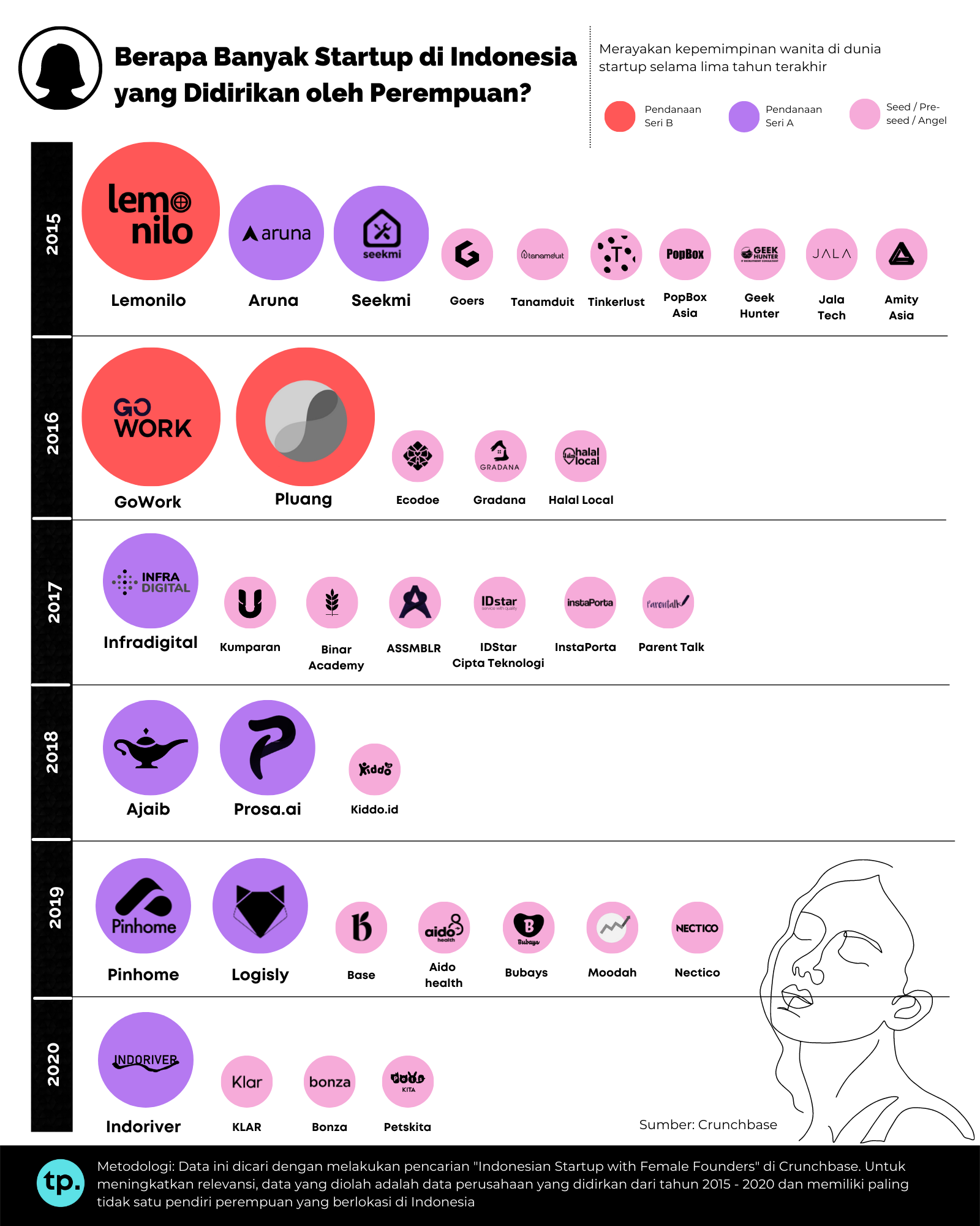 CEO-Founder Pinhome Dayu Dara Permata Masuk Jajaran Founder Startup Perempuan Paling Populer di Indonesia