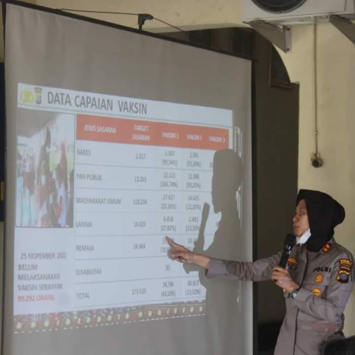 KAPOLRES SIDIMPUAN MEMAPARKAN CAPAIAN 
