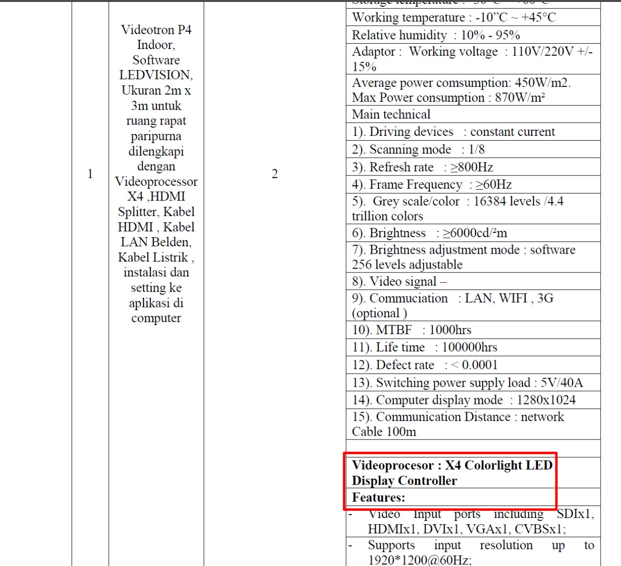 Dugaan Monopoli Proyek Senilai Rp 1 miliar di Sekwan DPRD Sumut, WKI Sumut: Batalkan Tender Pengadaan Video Wall Ruang Paripurna