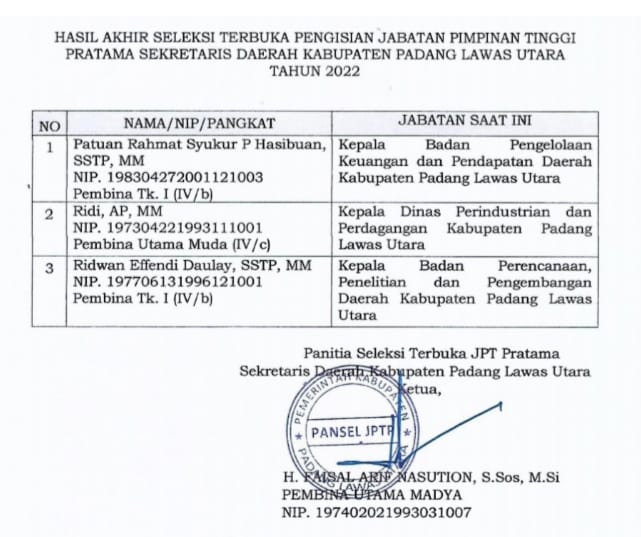 Ini 3 Besar Nama Hasil Akhir Seleksi Calon Pejabat Sekda Paluta