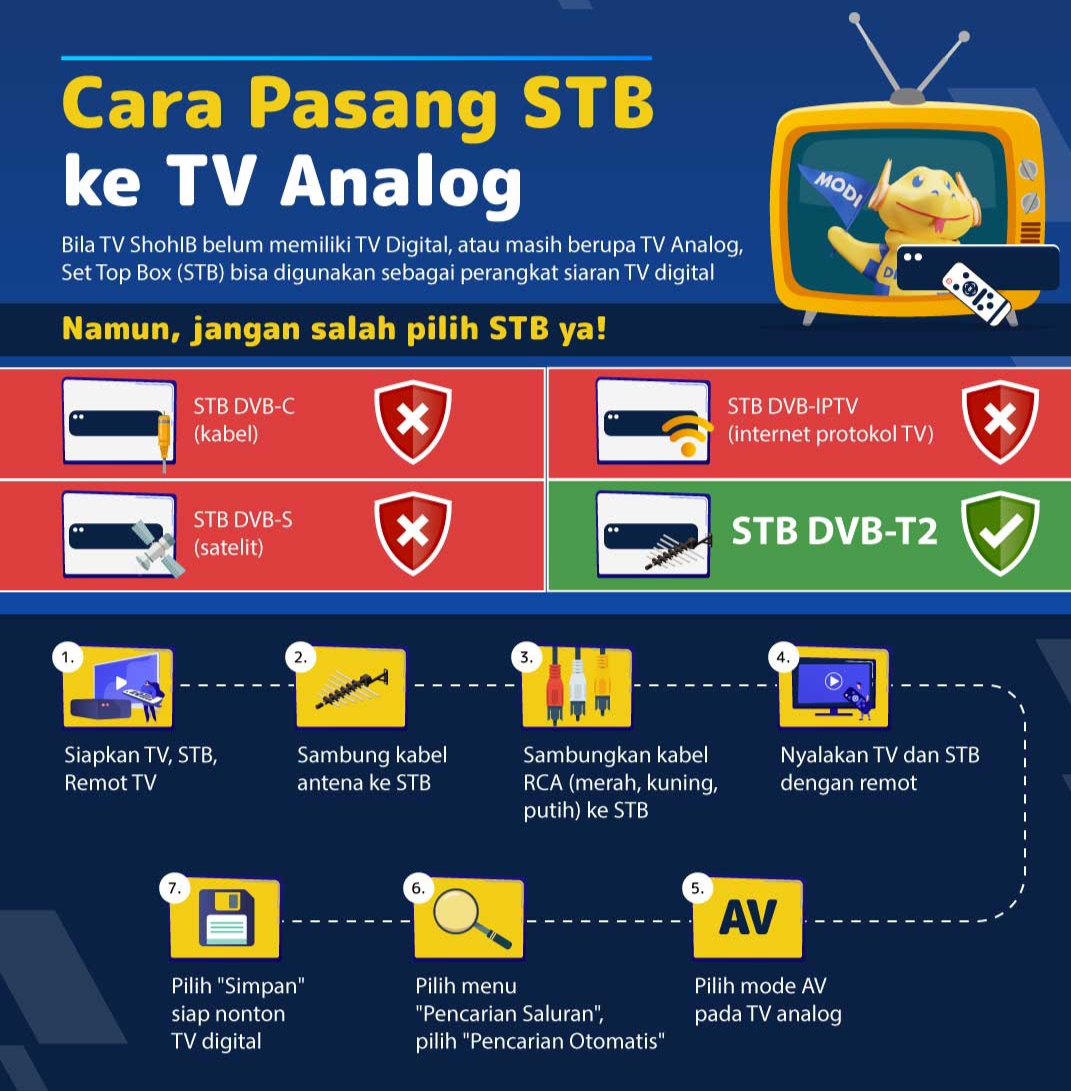 Begini Cara Memasang STB Ke TV Analog
