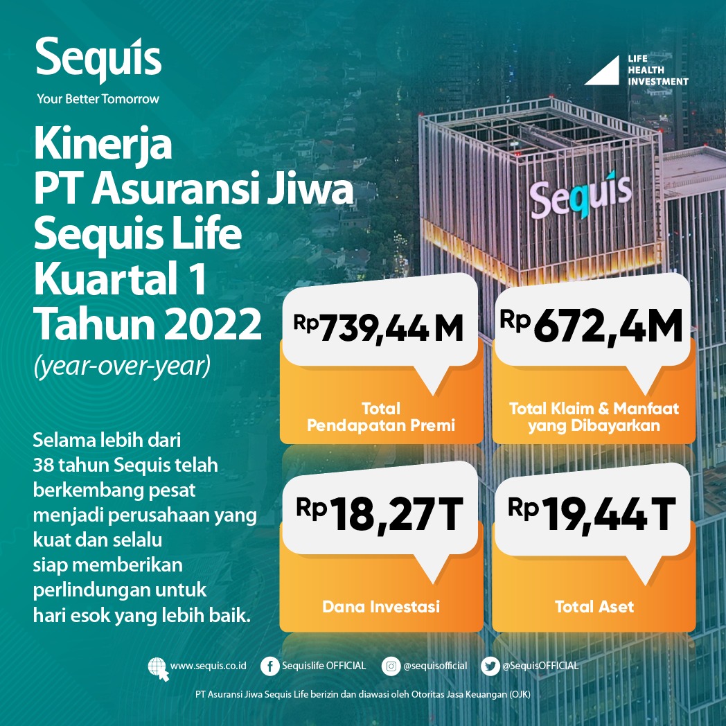 Kinerja Keuangan Sequis Kuartal 1/2022 dan Tahun 2021 &Â Buat Perlindungan Asuransi Terjangkau