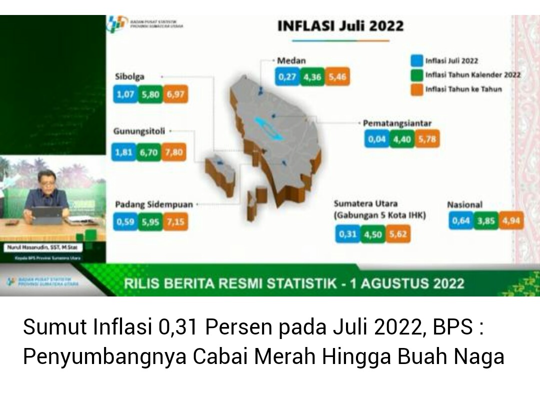 Cabai, Bawang Merah, Tiket Pesawat Udara, Sabun Mandi Picu Inflasi Sumut Juli 0,31 Persen
