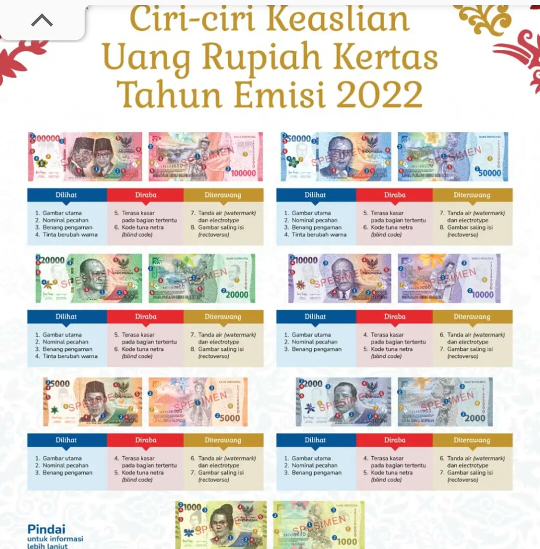 BI dan Pemerintah Luncurkan Tujuh Uang Rupiah Kertas Tahun Emisi 2022, Kepala KPw BI Sumut Doddy Zulverdi Serahkan Uang Baru ke Gubsu