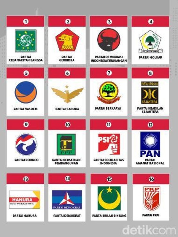 Ini Dia 18 Parpol Lolos Verifikasi Administrasi dan 2 Parpol Gagal.