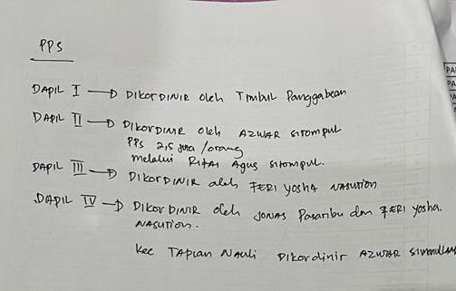 Diduga Daftar Transaksi Perekrutan PPK dan PPS Tapteng, Beredar