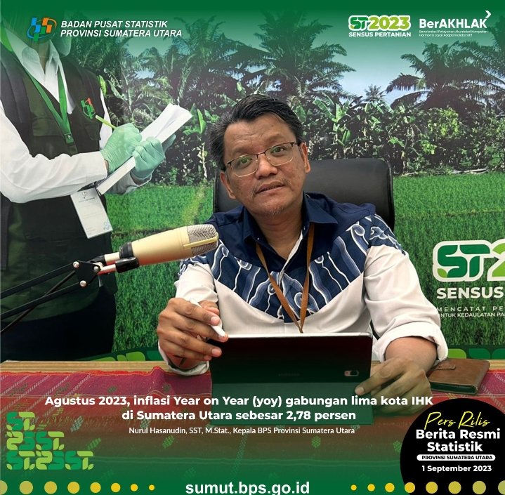 Agustus 2023, Inflasi 2,78 Persen di Lima Kota Sumut