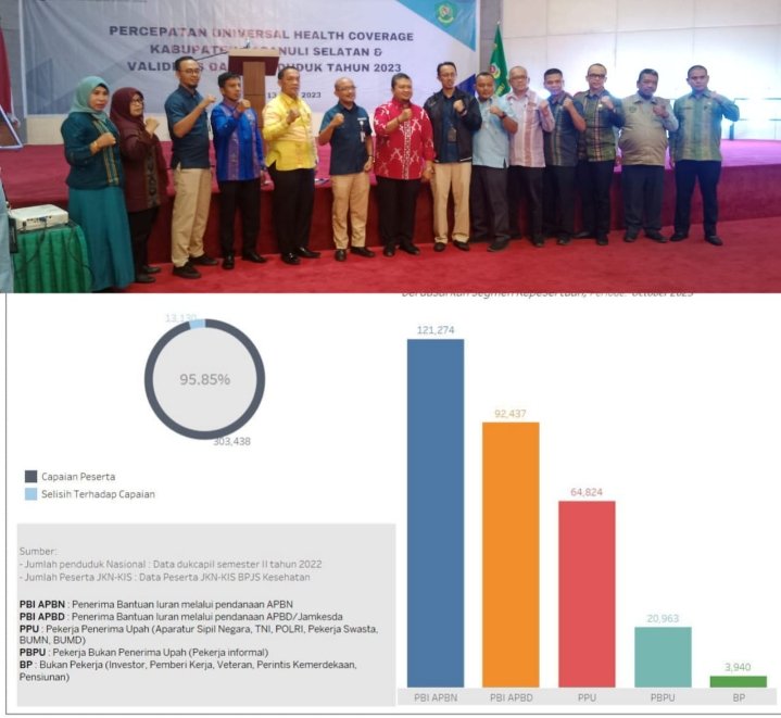 Tapsel Segera Launching UHC Pada Akhir Oktober 2023,Ini Penjelasan Bupati Dolly Pasaribu