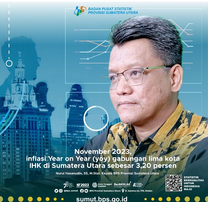 Kepala BPS Sumut Nurul Hasanudin : November, 5 Kota Sumbang Inflasi 3,20 Persen