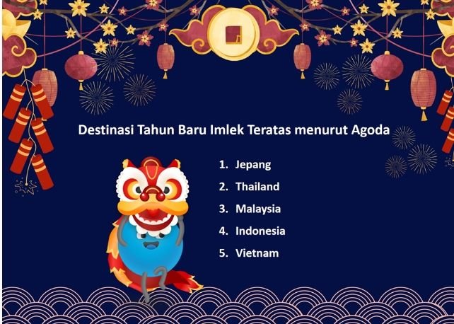 Agoda: Indonesia Menjadi Salah Satu Destinasi Paling Diminati untuk Perayaan Tahun Baru Imlek