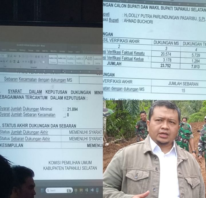 Jumlah Dukungan Pasalon Dolly Pasaribu - Buchori Siregar "Exceed"