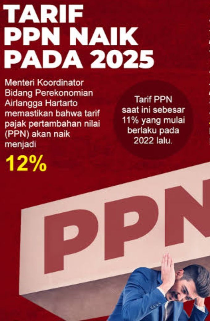 Duh! Kementerian Keuangan Pastikan PPN 12 Persen Naik 1 Januari 2025