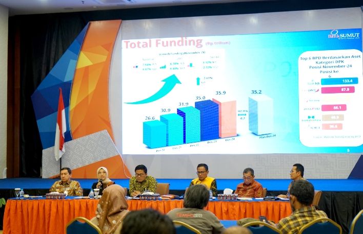 Aset Unit Usaha Syariah Bank Sumut Tumbuh 24,7 Persen