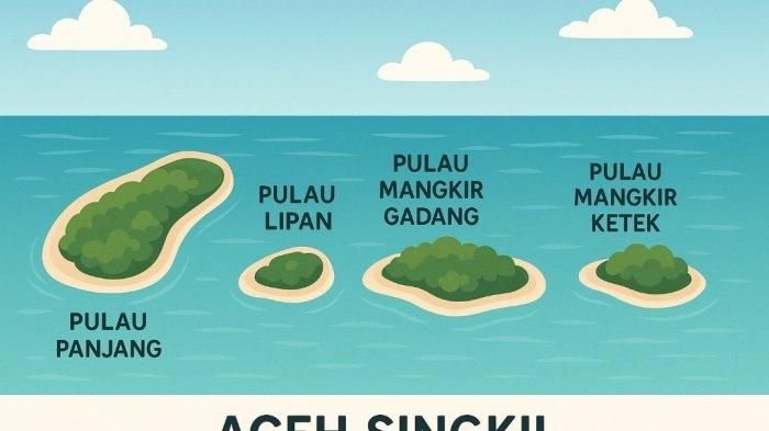 Mendagri Diminta Batalkan Keputusan Soal 4 Pulau Aceh Untuk Sumut