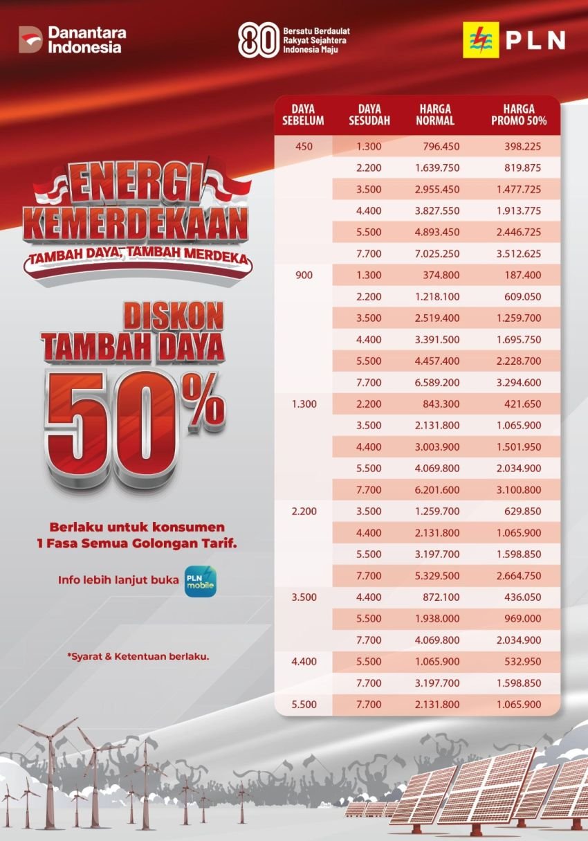 Semangat Kemerdekaan, PLN Ajak Masyarakat Manfaatkan Promo Tambah Daya Diskon 50%