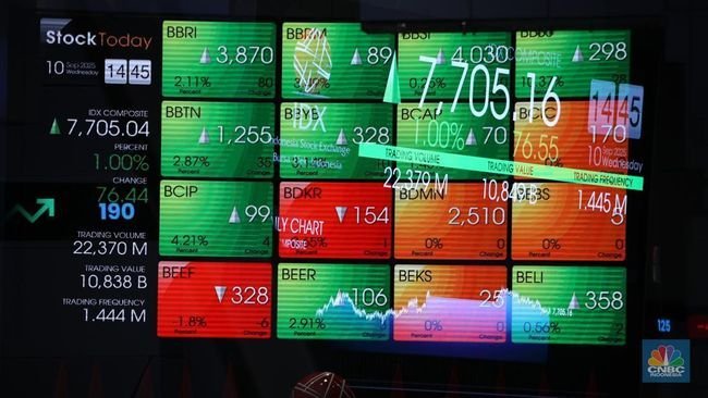 Mengenal Fenomena Profit Taking di Pasar Saham Indonesia