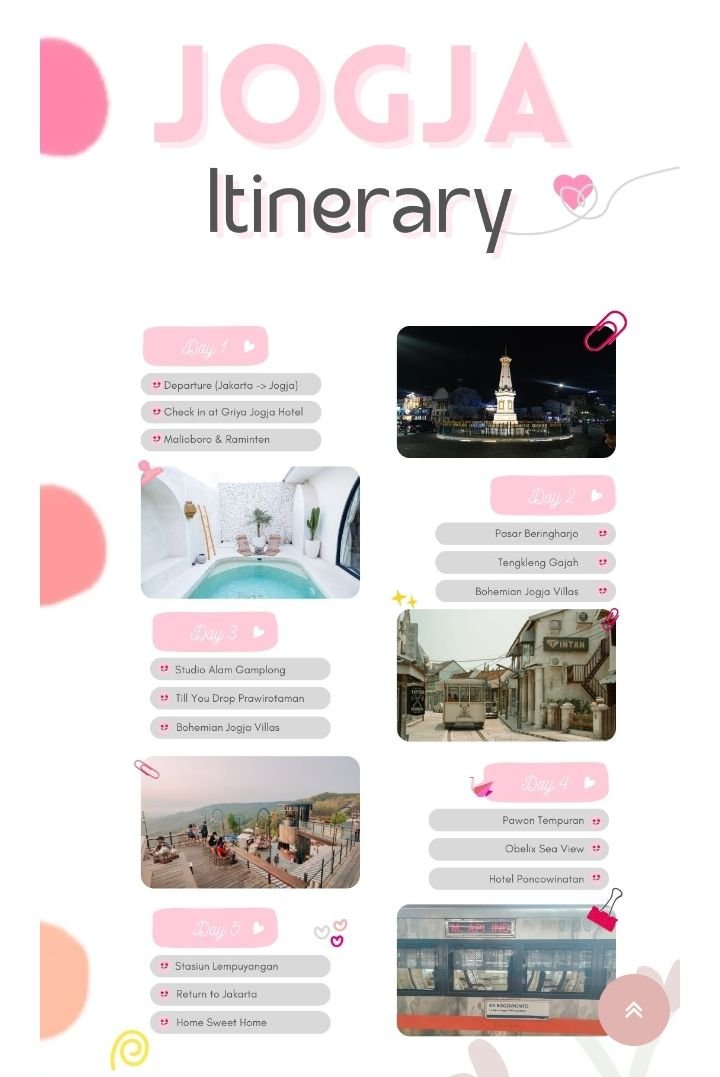 Itinerary 2 Hari di Jogja untuk Wisatawan dari Jakarta