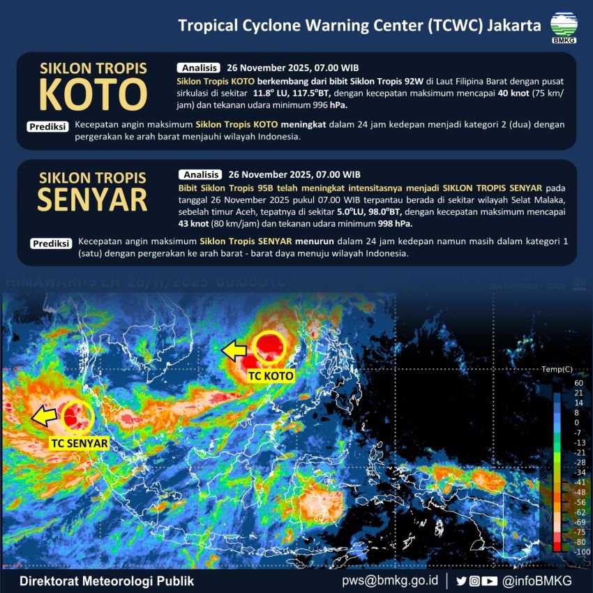 WASPADA! Sumatera Utara Dihantam Cuaca Ekstrem 22 – 27 November 2025: Potensi Banjir dan Longsor