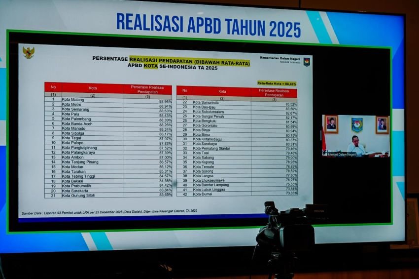 Rico Waas Ikuti Rapat Evaluasi Realisasi APBD, Mendagri Tekankan Fleksibilitas Anggaran dan Solidaritas Daerah Pasca-Bencana