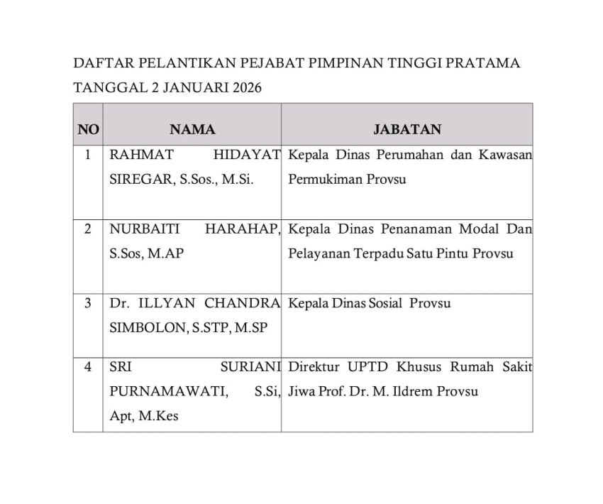 Empat Pejabat Eselon II Dilantik, Bobby Nasution Tarik Pejabat dari Medan dan Asahan