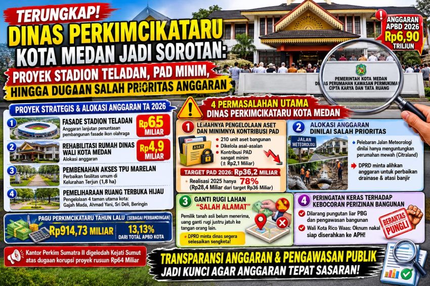 Terungkap! Dinas PerkimCikataru Kota Medan Jadi Sorotan: Proyek Stadion Teladan, Ini Faktanya