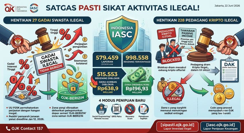 Satgas PASTI Blokir 27 Gadai Swasta dan 228 Pedagang Kripto Tak Berizin