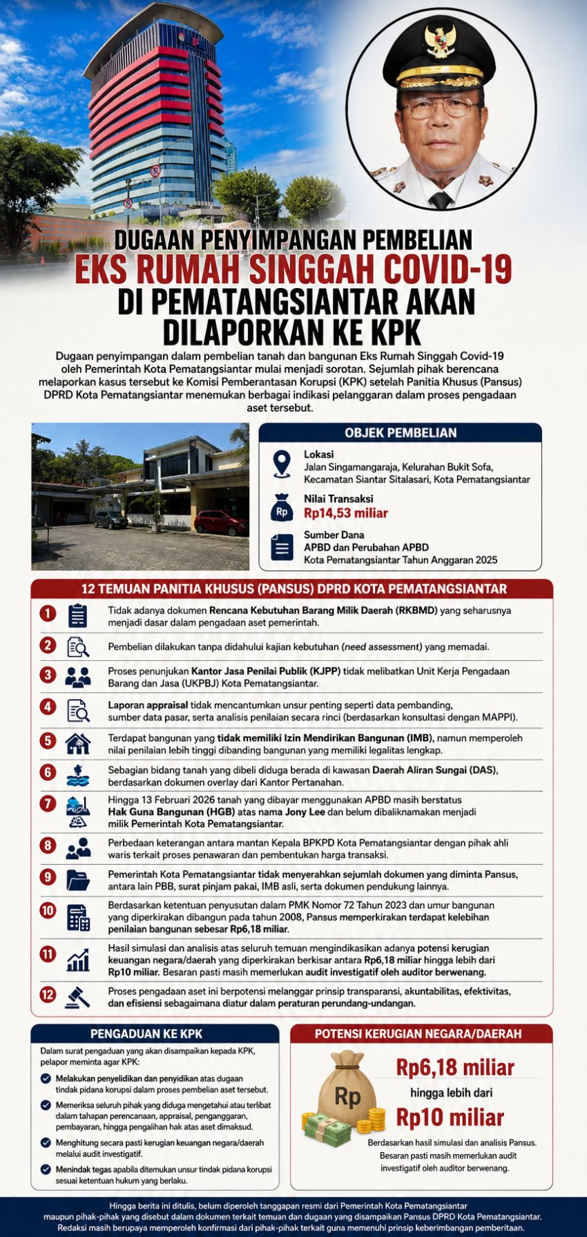 Dugaan Penyimpangan Pembelian Eks Rumah Singgah Covid-19 di Pematangsiantar Akan Dilaporkan ke KPK