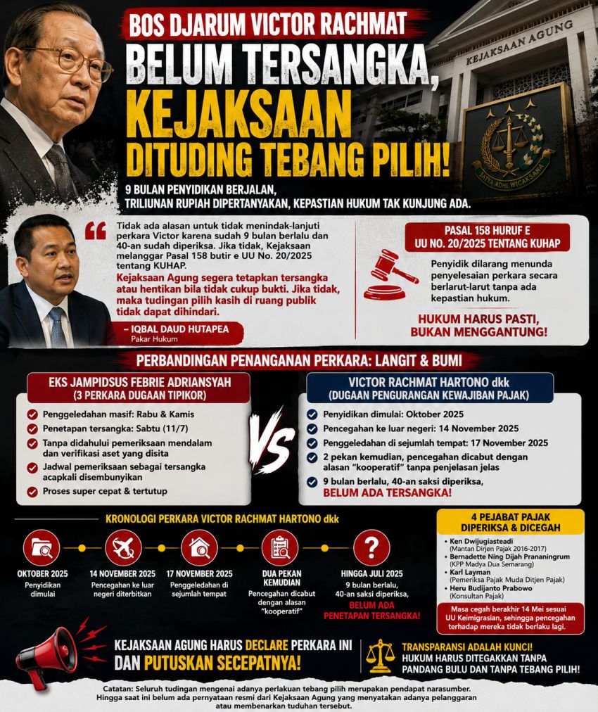 9 Bulan Tanpa Tersangka, Penanganan Kasus Bos Djarum Dipertanyakan: Kejagung Didesak Akhiri Ketidakpastian Hukum