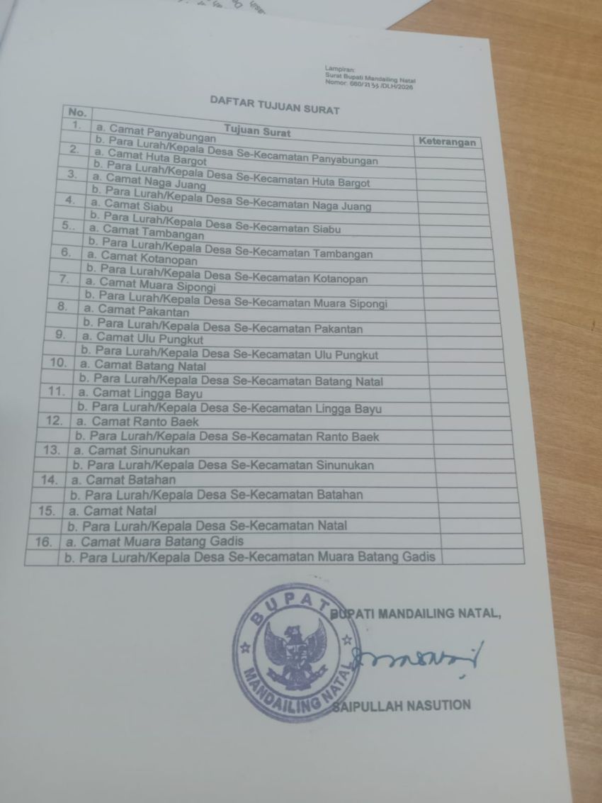 Bupati Madina Keluarkan Instruksi Tegas! Camat hingga Kepala Desa Diminta Hentikan Seluruh Aktivitas PETI