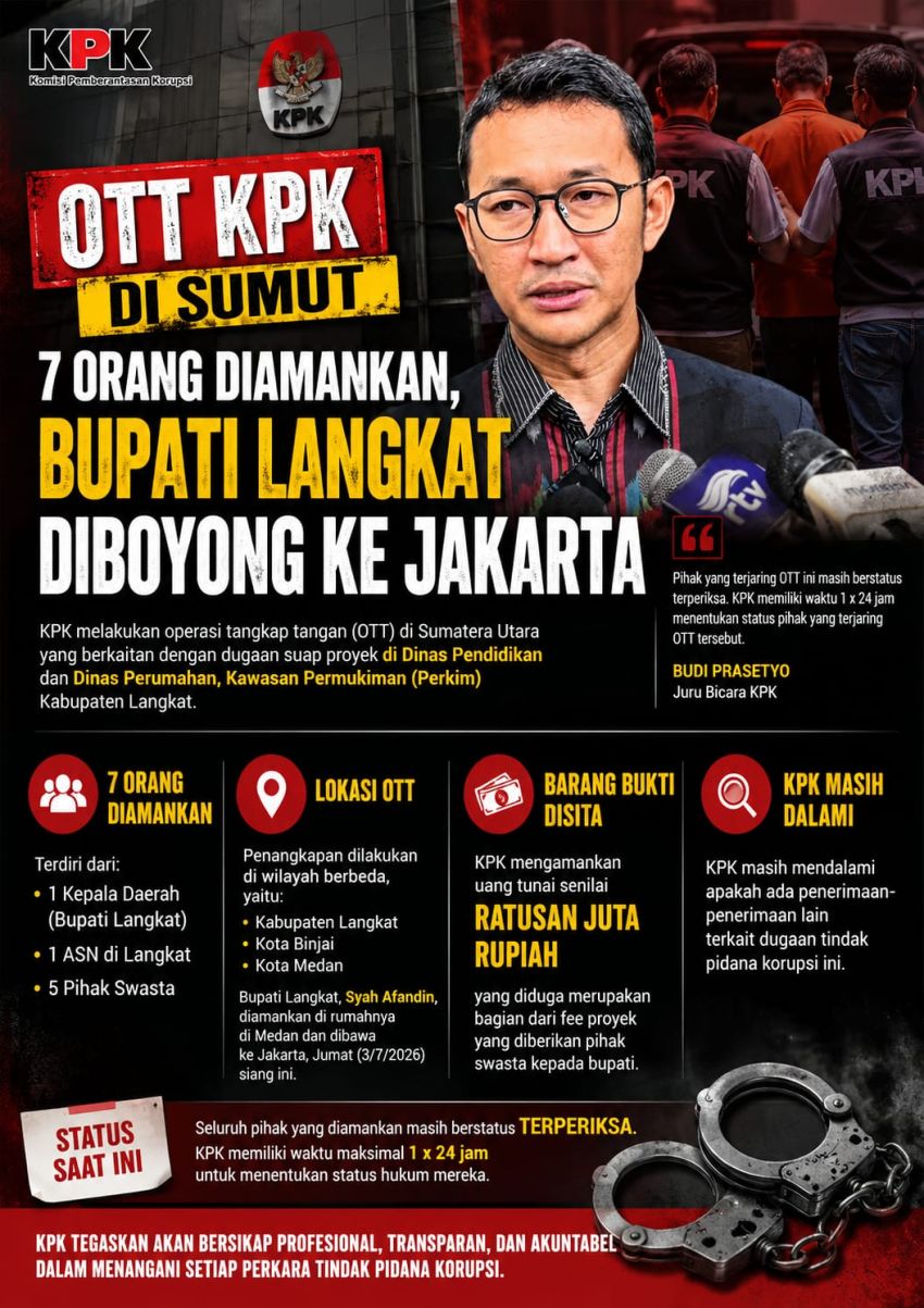 OTT KPK di Sumut: Tujuh Orang Diamankan, Bupati Langkat Diboyong ke Jakarta