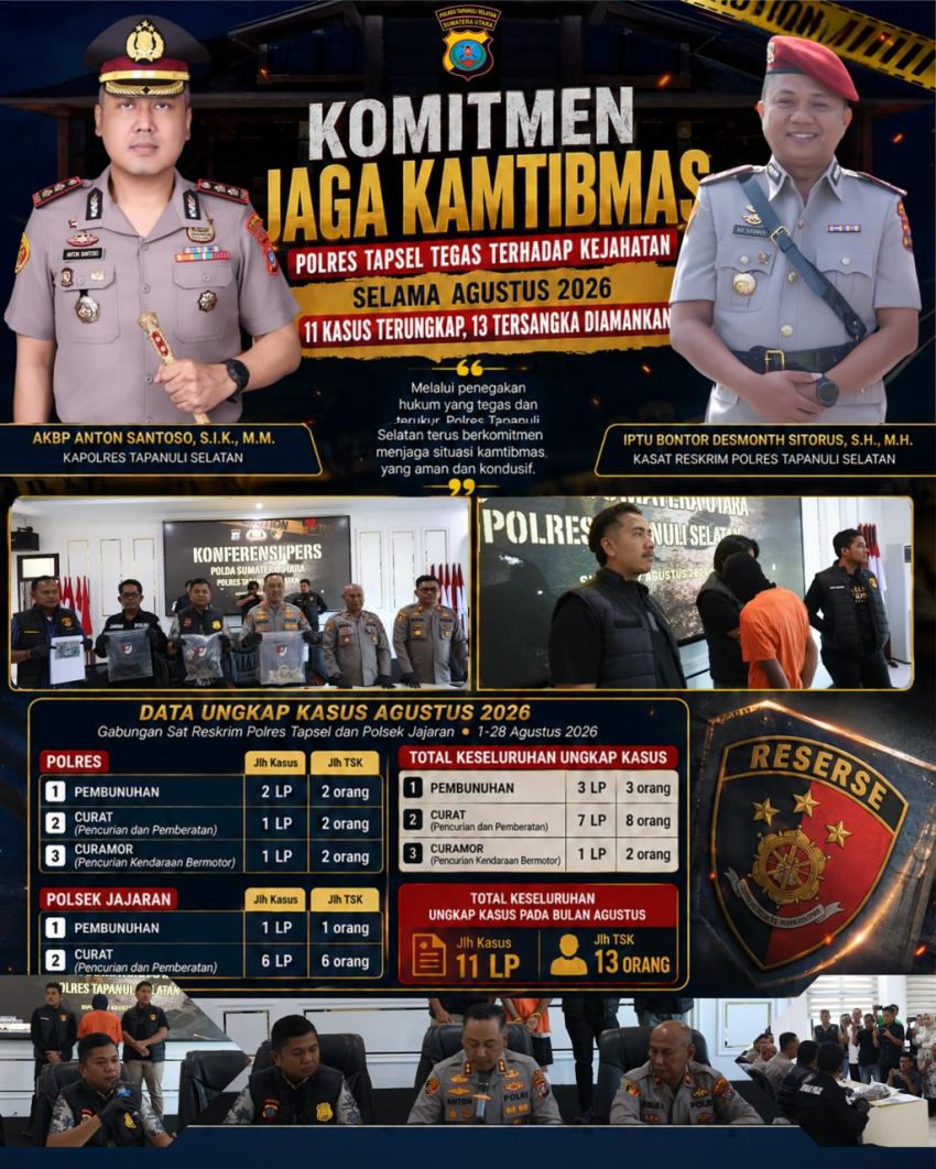 Dari Pembunuhan hingga Curanmor, Polres Tapsel Ungkap 11 Kasus Selama Agustus