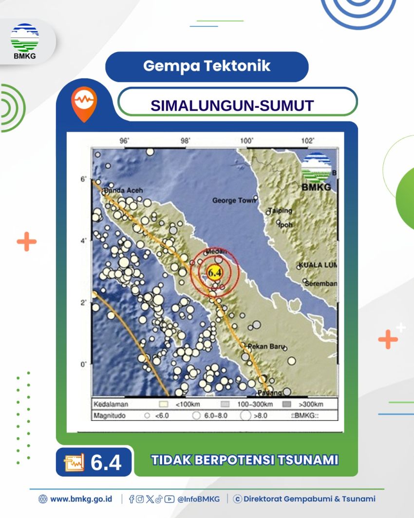 Gempa Magnitudo 6,4 Guncang Simalungun, BMKG Pastikan Tidak Berpotensi Tsunami