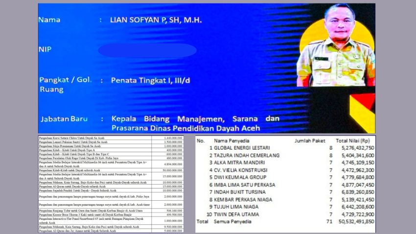 Aroma Dugaan Mark-Up Rp50,53 Miliar Dana Otsus Kitab di Aceh: Modus Pinjam Perusahaan dan Harga Buku Selangit Mencuat