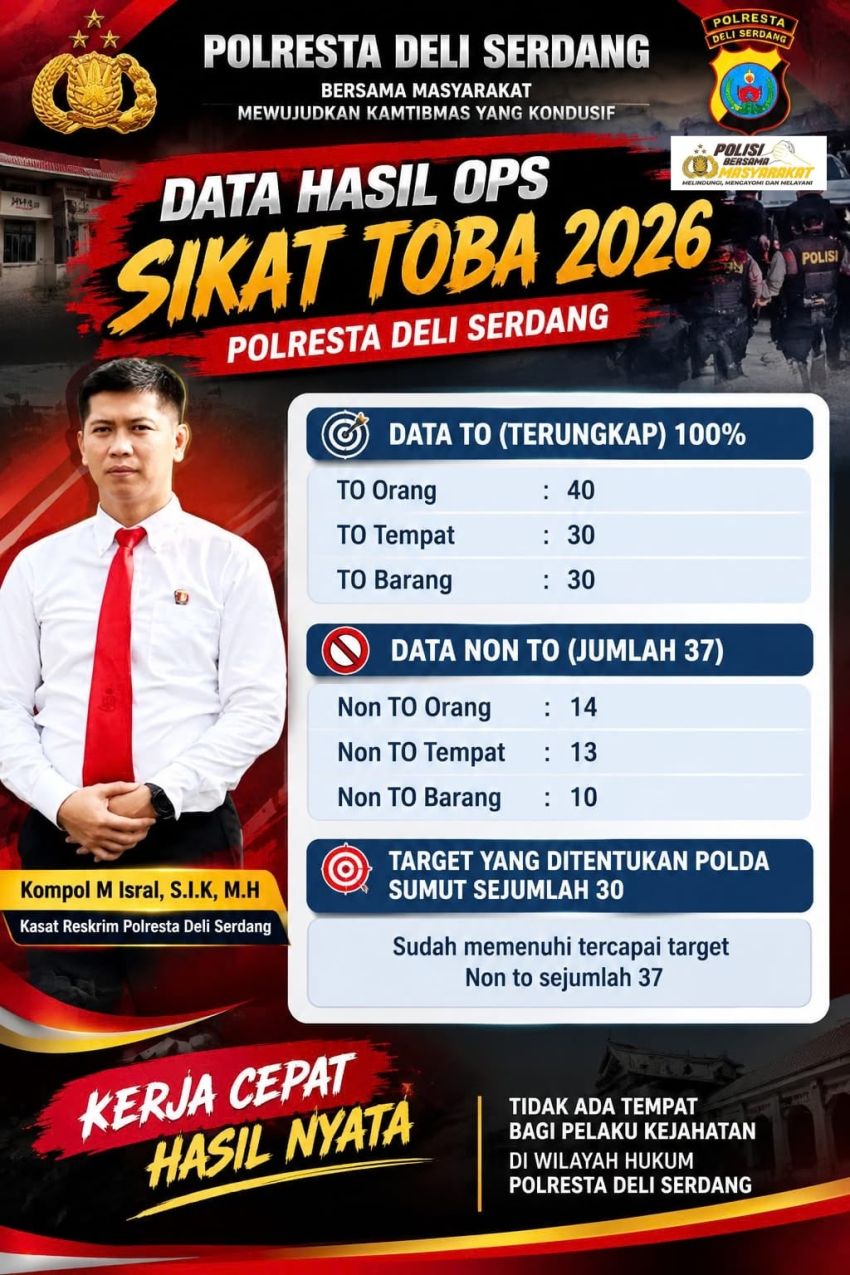 Operasi SIKAT TOBA 2026, Polresta Deli Serdang Ungkap 100 Target dan 34 Kasus Kejahatan