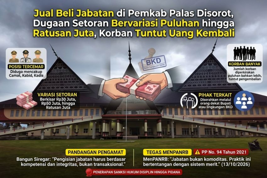 Jual Beli Jabatan di Pemkab Palas Disorot, Dugaan Setoran Berpariasi Puluhan hingga Ratusan Juta, Korban Tuntut Uang Kembali