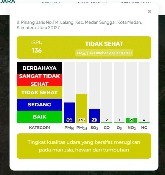 Respons Cepat Pantau Kualitas Udara, Pemko Medan Imbau Warga Kurangi Aktivitas Luar Ruangan